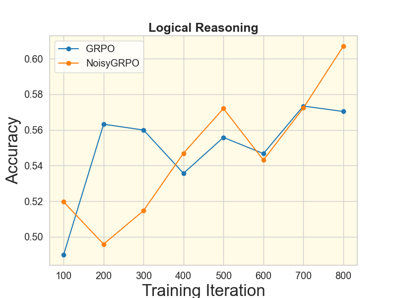 First research result visualization